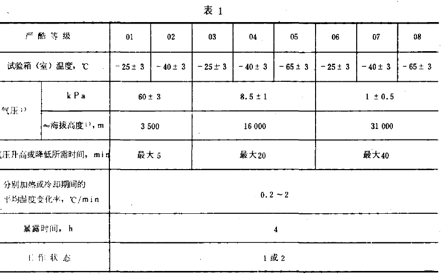 環(huán)境試驗(yàn)方法綜合低溫,低氣壓