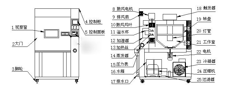 東莞 儀器  氙燈老化試驗箱  細(xì)節(jié)圖